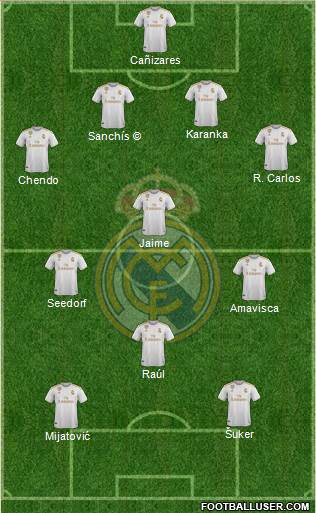 Real Madrid C.F. Formation 2020