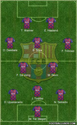 F.C. Barcelona Formation 2020