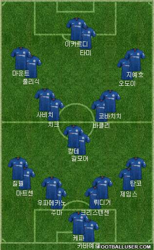 Chelsea Formation 2020
