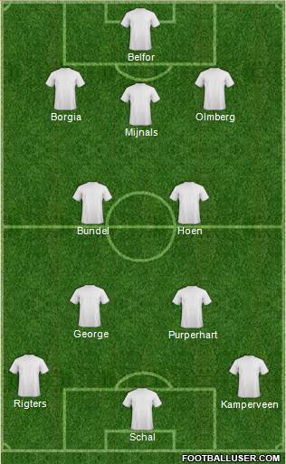 Dream Team Formation 2020