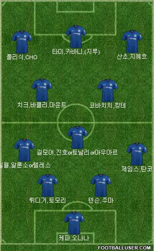 Chelsea Formation 2020