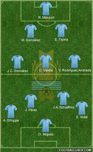 Uruguay Formation 2020