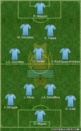 Uruguay Formation 2020