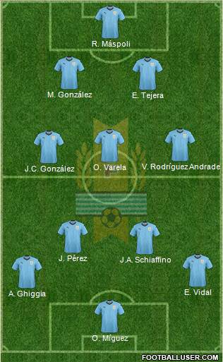 Uruguay Formation 2020