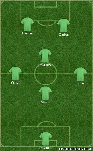 Championship Manager Team Formation 2020
