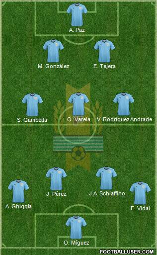 Uruguay Formation 2020