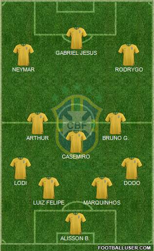 Brazil Formation 2020