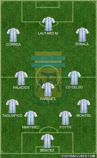 Argentina Formation 2020