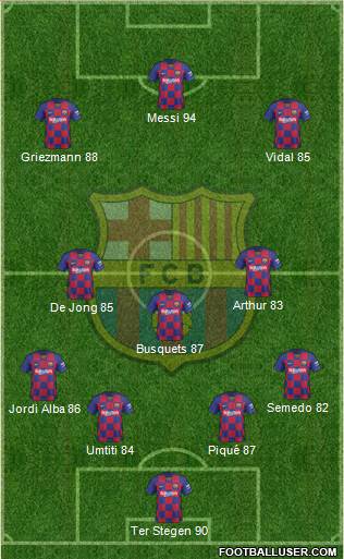F.C. Barcelona Formation 2020