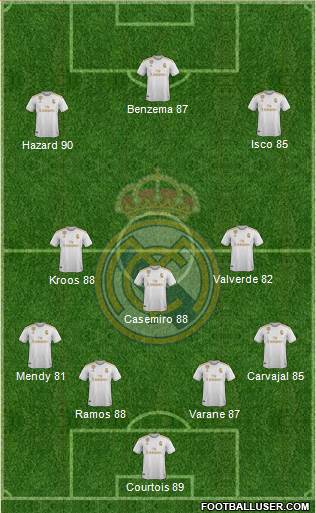 Real Madrid C.F. Formation 2020