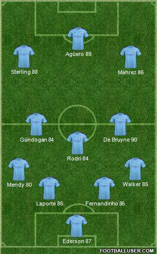 Manchester City Formation 2020