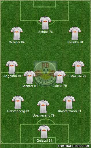 RasenBallsport Leipzig Formation 2020