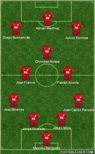 Leyton Orient Formation 2020