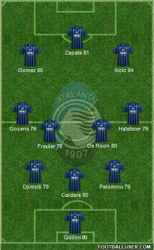 Atalanta Formation 2020