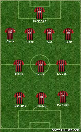 AFC Bournemouth Formation 2020