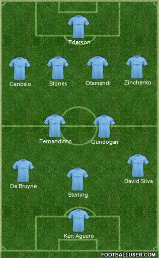 Manchester City Formation 2020