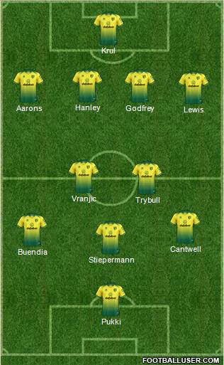 Norwich City Formation 2020