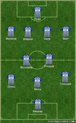 Brighton and Hove Albion Formation 2020