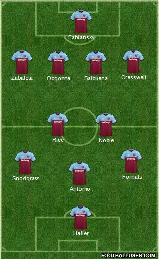 West Ham United Formation 2020