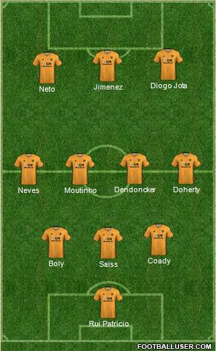 Wolverhampton Wanderers Formation 2020