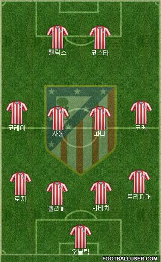 Atlético Madrid B Formation 2020