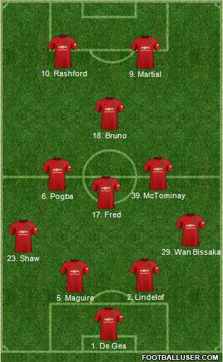 Manchester United Formation 2020