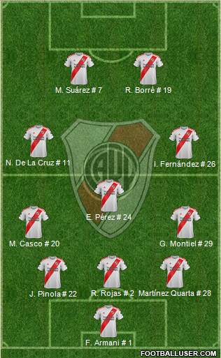 River Plate Formation 2020