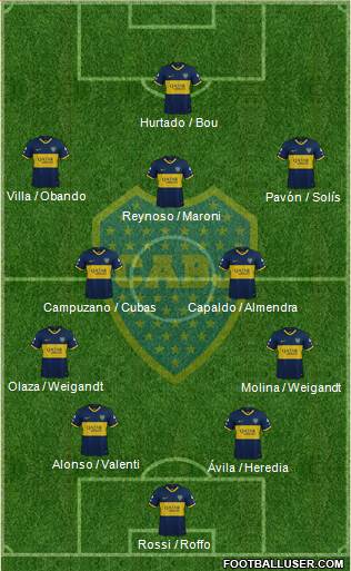 Boca Juniors Formation 2020