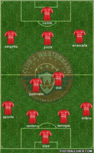 C Jorge Wilstermann Formation 2020