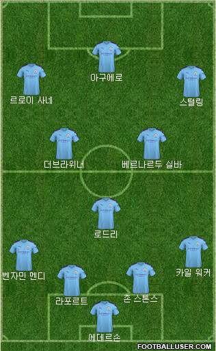 Manchester City Formation 2020