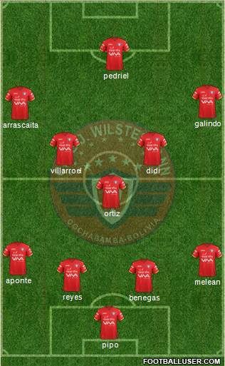 C Jorge Wilstermann Formation 2020