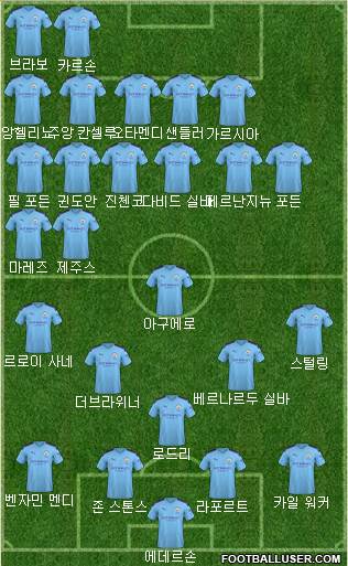 Manchester City Formation 2020