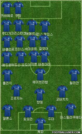 Chelsea Formation 2020