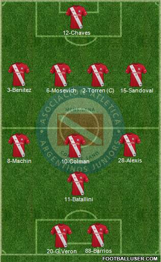 Argentinos Juniors football formation