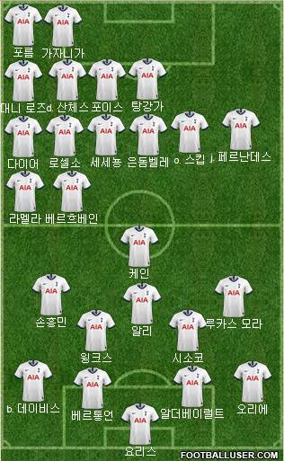 Tottenham Hotspur Formation 2020