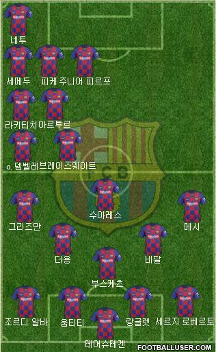 F.C. Barcelona Formation 2020