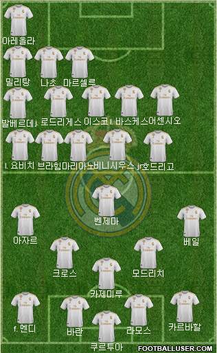 Real Madrid C.F. Formation 2020