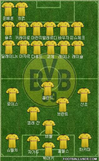 Borussia Dortmund Formation 2020