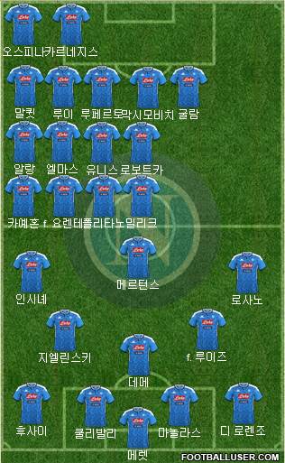 Napoli Formation 2020