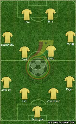 Ghana Formation 2020
