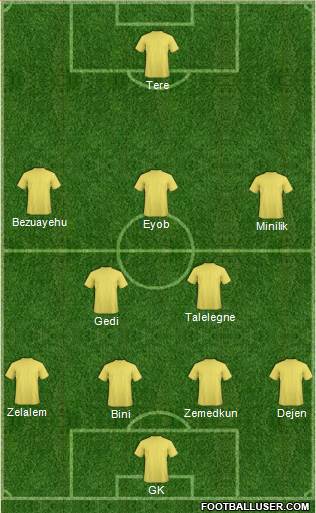 Euro 2016 Team Formation 2020
