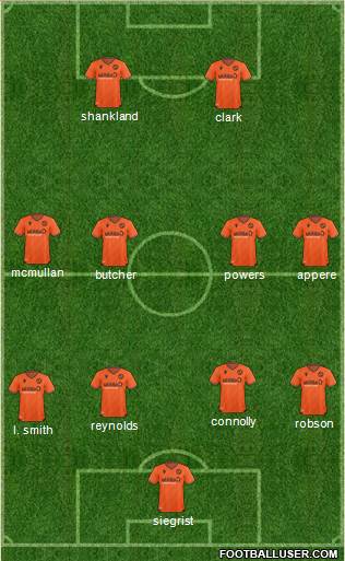 Dundee United Formation 2020