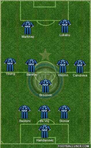 F.C. Internazionale Formation 2020