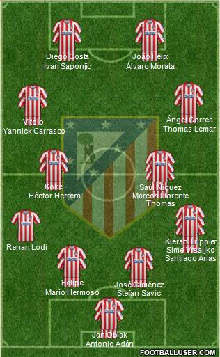 C. Atlético Madrid S.A.D. Formation 2020