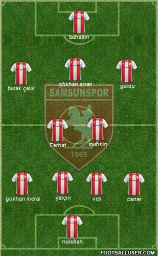Samsunspor Formation 2020