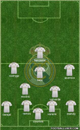 Real Madrid C.F. Formation 2020