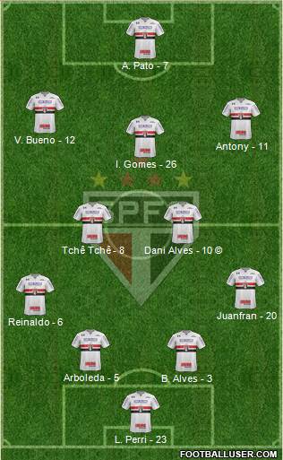 São Paulo FC Formation 2020