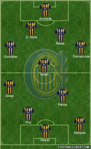 Rosario Central Formation 2020