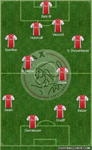 AFC Ajax 4-2-4 football formation