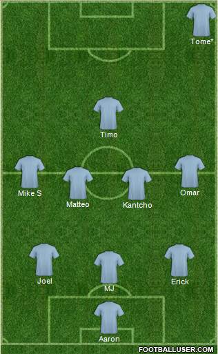 Championship Manager Team Formation 2020
